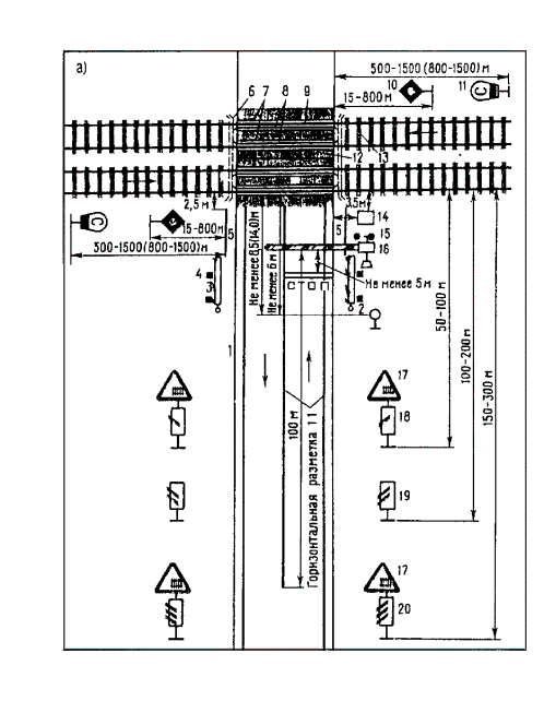 Инструкция по консервации и демонтажу железнодорожных путей